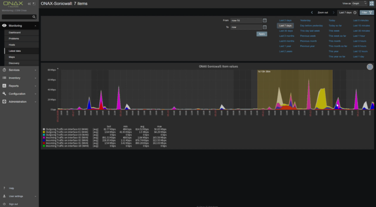 Cybersecurity Monitor 3