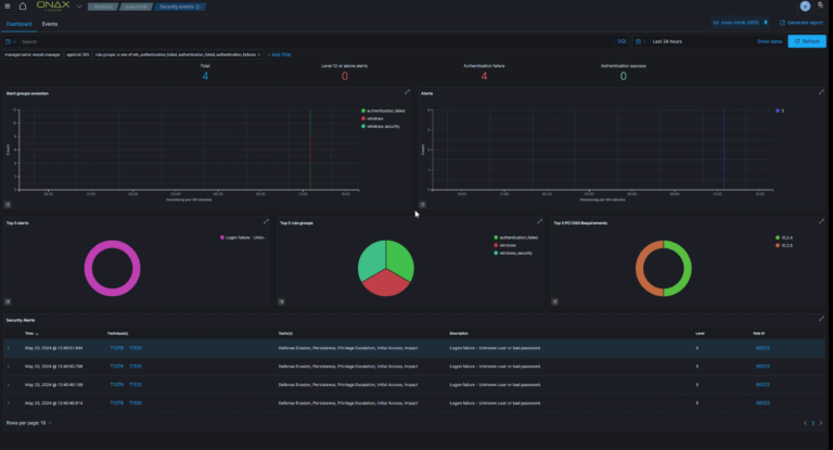 Cybersecurity Monitor 4