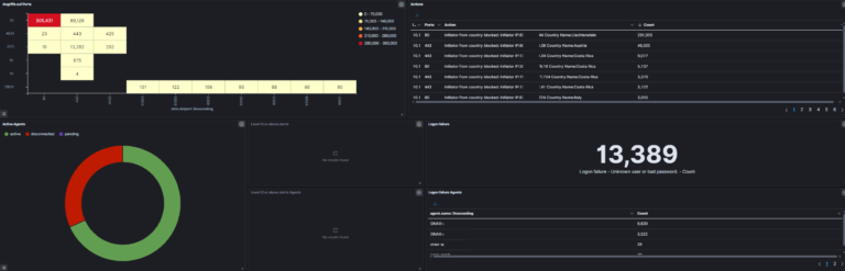 ONAX-AG_Cybersecurity_CyberSecurityMonitor_3